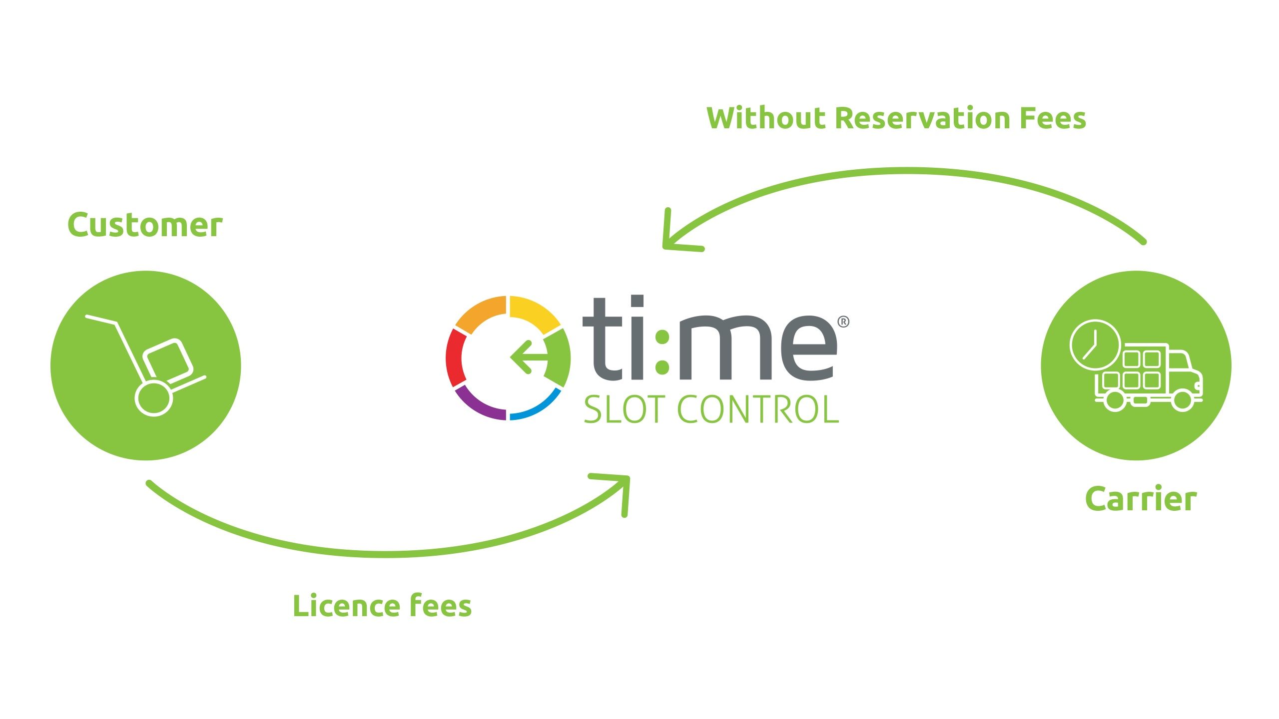 Timeslotcontrol nově již využívá nespočet společností v Mexiku