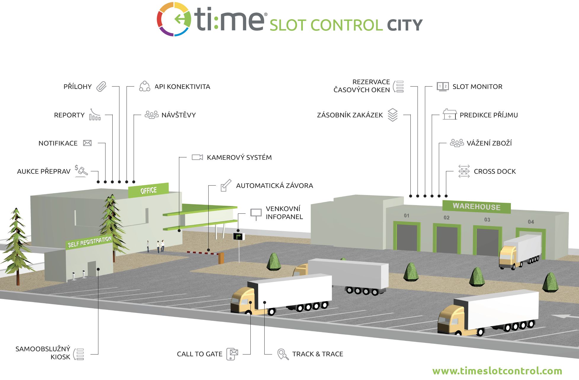 Timeslotcontrol nově již využívá nespočet společností v Mexiku