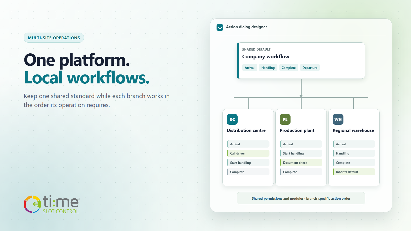 Jeden systém, různé pobočky: lokálně konfigurovatelné workflow