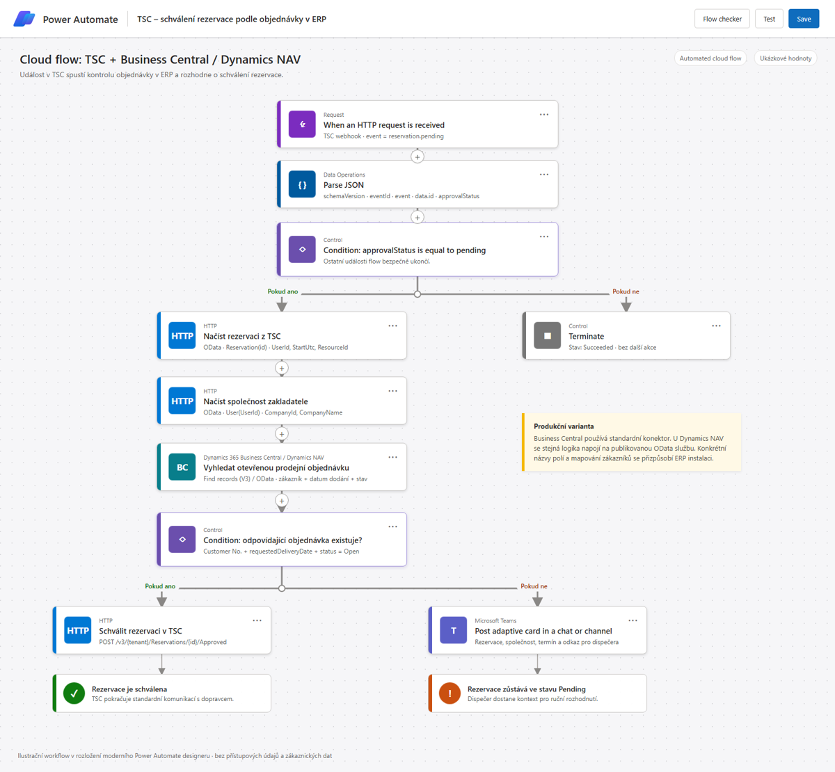 Power Automate workflow propojující Time Slot Control s Microsoft Dynamics 365 Business Central nebo Dynamics NAV