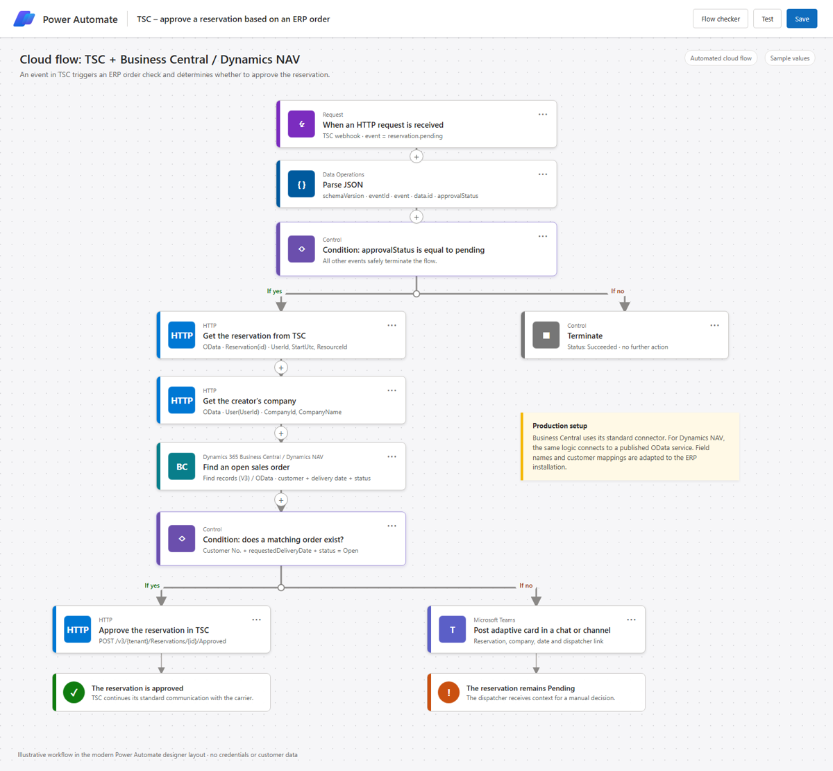 Power Automate workflow connecting Time Slot Control with Microsoft Dynamics 365 Business Central or Dynamics NAV